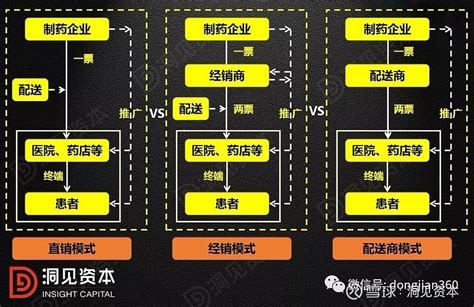 【洞见干货】躲不开又说不透的两票制：医药企业销售模式的ipo审核要点分析！ 导语 本文对于医药企业销售模式的合规性进行理性探讨。 来源：小兵