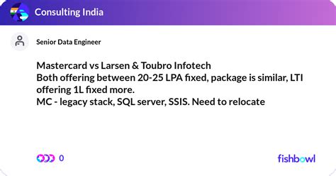 Mastercard Vs Larsen Toubro Infotech Both Offer Fishbowl