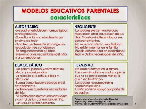 Psicolog A Educativa Y Familiar El Blog Estilos Parentales De