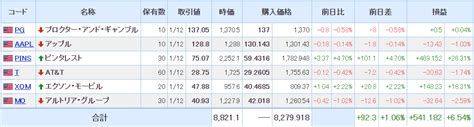 【2021年1月13日投資結果】米国株はピンタレスト、エクソンモービルが好調。日本株は新規2銘柄購入。1件配当金あり 34歳会社員の株奮闘