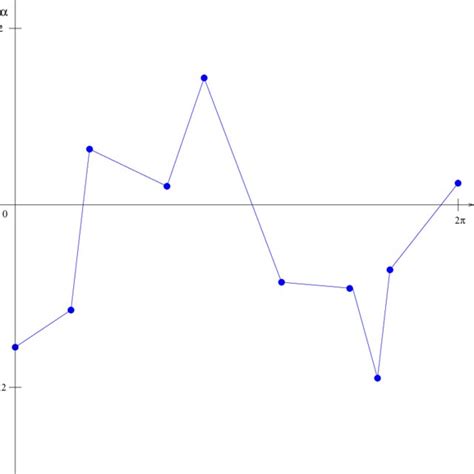 Example of an horizon | Download Scientific Diagram