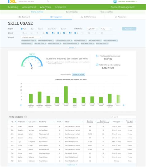 Ixl District Analytics Two New Reports Ixl Official Blog