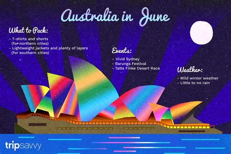 June In Australia Weather And Event Guide