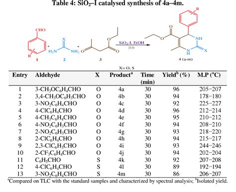 Table 1 From SILICA IODIDE CATALYZED ULTRASOUND ASSISTED ONE POT THREE