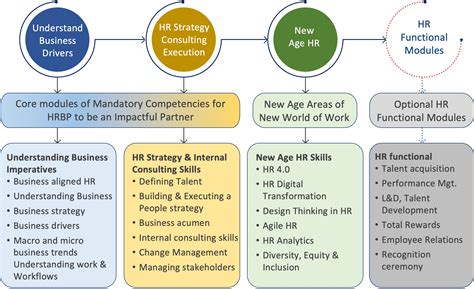 HRBP - Enabling World