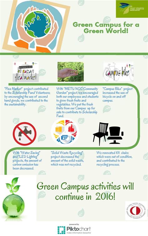 Green Campus Metu Northern Cyprus Campus