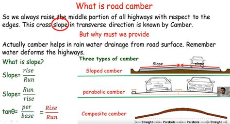 Road Camber And Its Types Road Camber Calculation