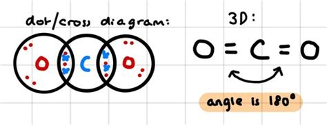 Chemistry Molecule Shapes Flashcards Quizlet