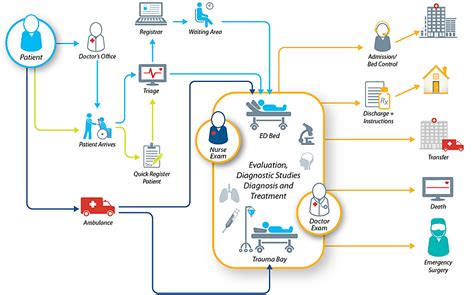 Centrak Optimized Patient Flow With Human And Asset Tracking In The Er