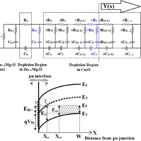 A An Equivalent Lumped Resistor Capacitor Rc Circuit That Download Scientific Diagram