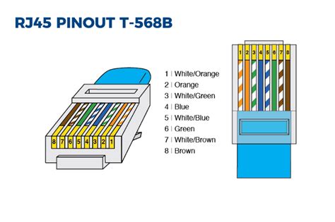 Rj Connector Wire Diagram