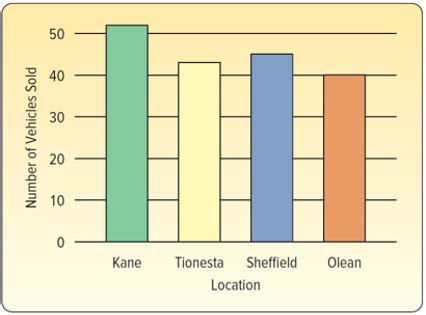 Chapter 2 Describing Data Diagram Quizlet