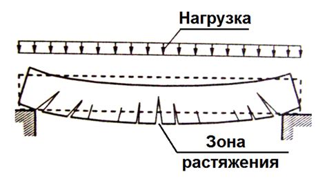 Расчёт армаутры для фундамента и бетонных конструкций.
