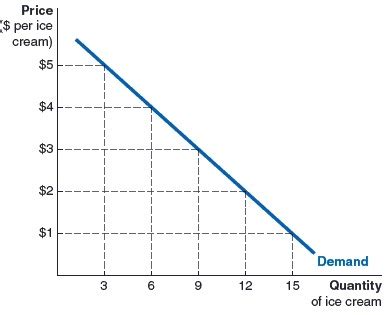 Macroeconomics Final Exam Flashcards Quizlet