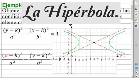 Dado la Gráfica de la Hipérbola hallar la Ecuación y sus Elementos