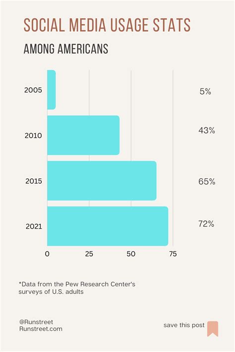 How Does Social Media Affect Mental Health Insights And Tips Runstreet