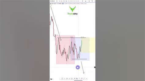 The Best Day Trading Strategy For Forex Youtube