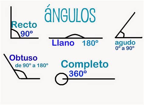 Matemáticas 5º Tema 12 Recta Y Ángulos