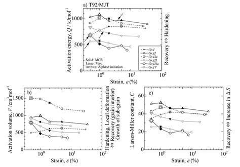 The Results Of The í µí± í µí± í µí° ¶ Analysis Are Shown As Functions Download Scientific