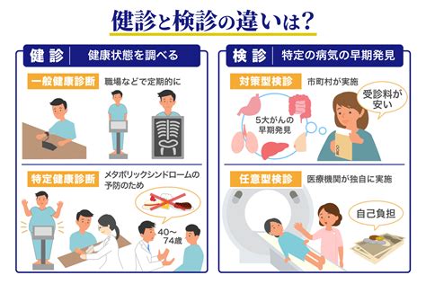 健診と検診の違いについて解説しますコラムセコム健康くらぶ KENKOセコム医療システム株式会社