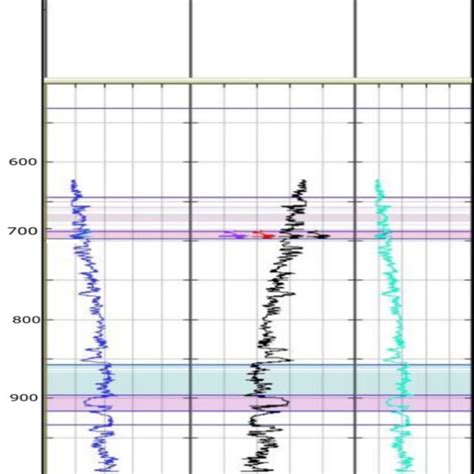 Density Porosity Log And The New Porosity Logs By Changing The