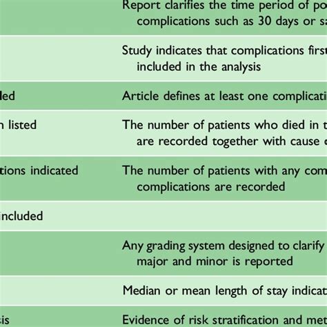 A List Of Classification Systems Available For Reporting Surgical