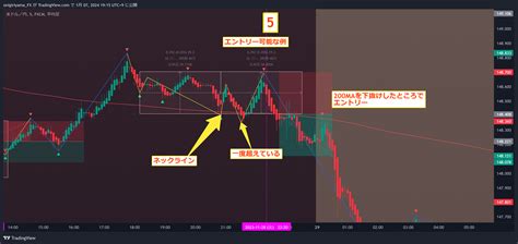 Fx Usdjpy Chart Image By Onigiriyama Fx Tradingview