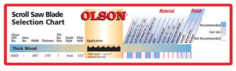 Thick Wood Hook Tooth Scroll Saw Blades 5″ Long 144 Scroll Blades Per