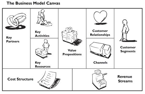 Business Model Generation