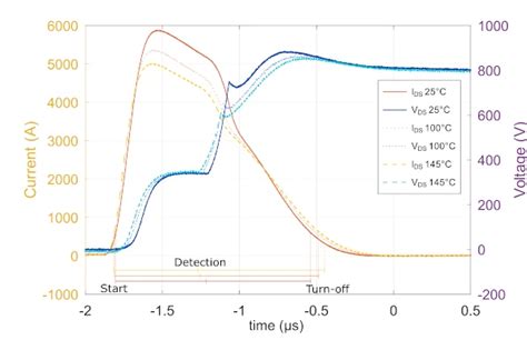 Xev Sic Mosfet