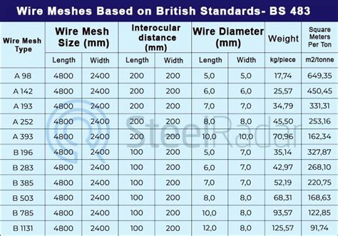 What Are The Wire Mesh Standards And Where Are They Used