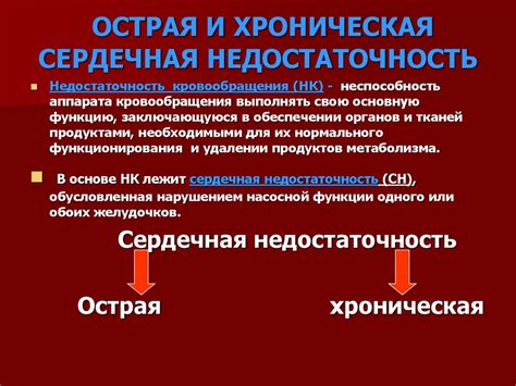 Острая и хроническая сердечная недостаточность - презентация онлайн