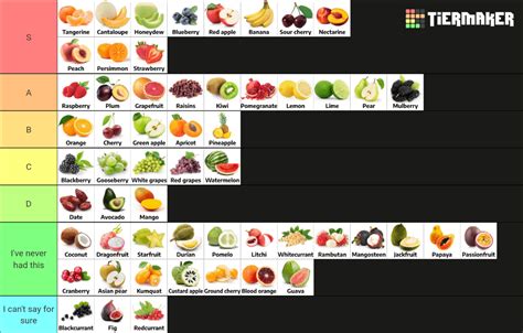 My Fruit Tier List : r/tierlists