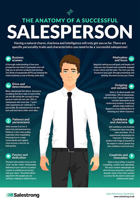 The Anatomy Of A Successful Salesperson Infographic Salestrong