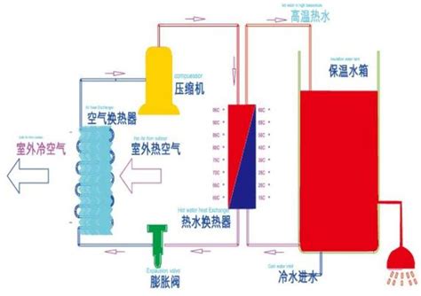 空气能热水器的原理及图解 空气能讲堂