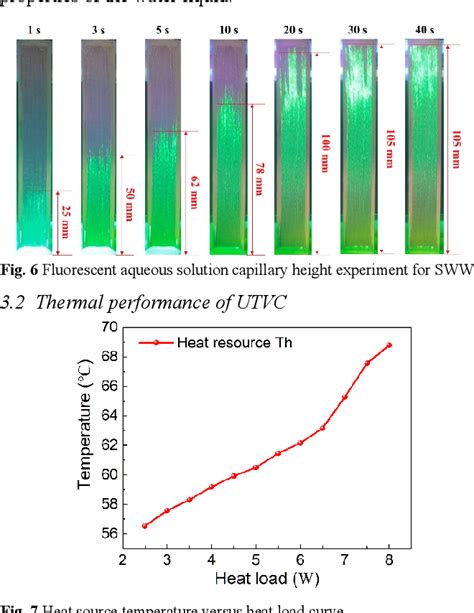 Figure From An Ultra Thin Vapor Chamber With Oriented Spiral Woven