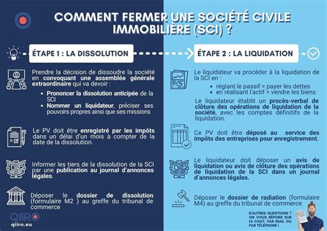 Dissolution Et Liquidation Dune Sci Tout Savoir