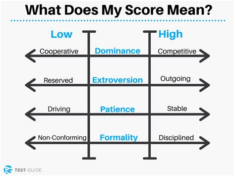 Behavioral Assessment Test Questions And Answers Predictive