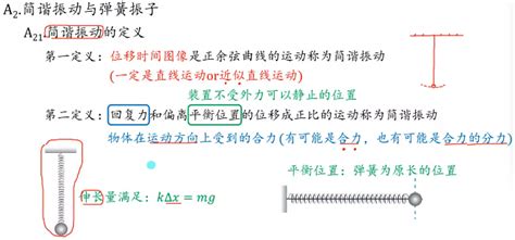 【高中物理笔记杂合物理】17简谐运动（1） 哔哩哔哩