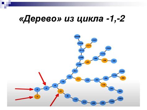 Самая простая нерешённая задача – гипотеза Коллатца - презентация онлайн
