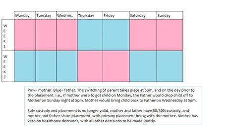 Alternating Weeks Visitation Example Schedules Pros Cons Artofit