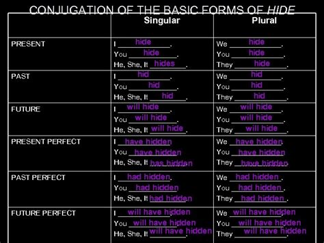 Six Tenses Of Verbs Chart