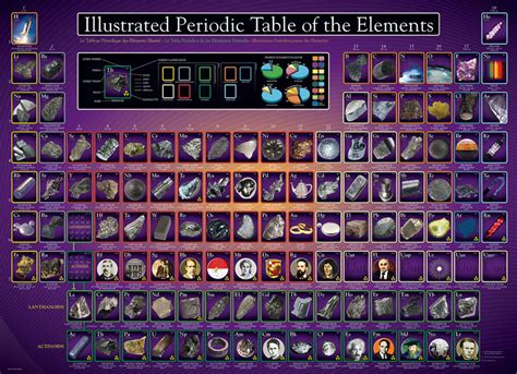 Illustrated Periodic Table of the Elements Puzzle - 1000 pieces ...