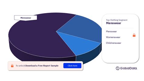 India Apparel Market Size And Trend Analysis By Category Womenswear