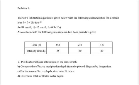 Solved Problem Horton S Infiltration Equation Is Given Chegg