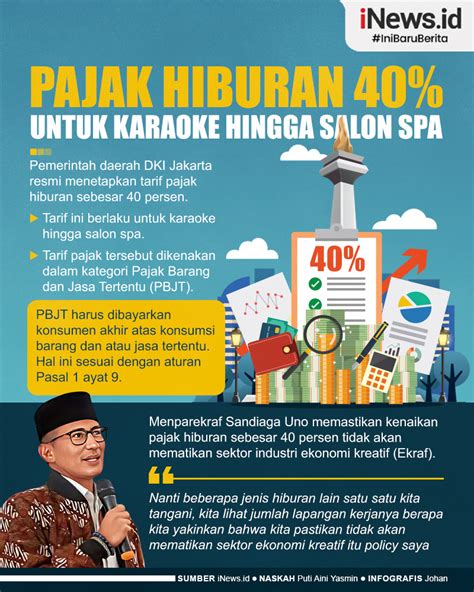 Infografis Pemda DKI Jakarta Resmi Tetapkan Pajak Hiburan 40 Persen