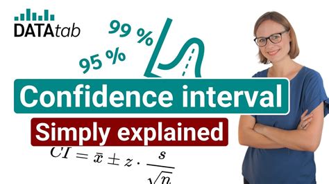 Confidence Interval Simply Explained Youtube