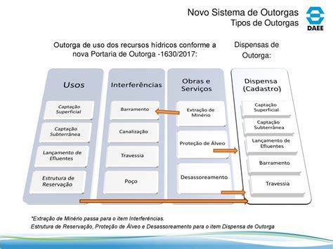 Novo Sistema De Outorgas Do Daee Ppt Carregar