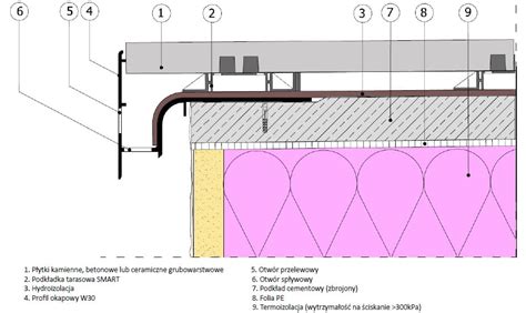 Profil Okapowy Dla Balkon W I Taras W Z Posadzk Podniesion