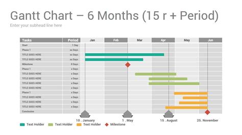 Onenote Gantt Chart Template